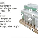 robna kuca stanojcic mmp BoxSpring krevet TITTO 4