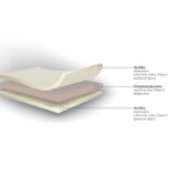 robna kuca stanojcic mmp BoxSpring krevet TITTO 5