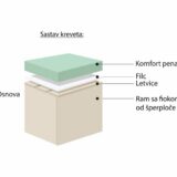 robna kuca stanojcic mmp Krevet Asti 1 2