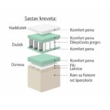 robna kuca stanojcic mmp Krevet Asti 3 2