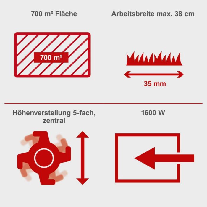 scheppach elektricni prozracivac travnjaka sc38 1600 w43629.jpg